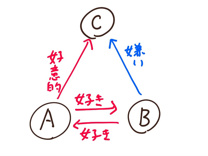 Cを主人公にした奴、ある種のテンプレっぽいけどすき 