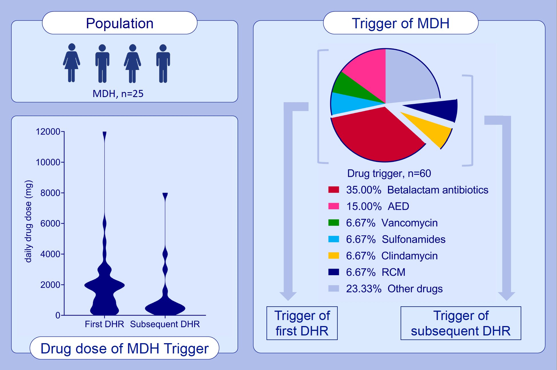 Drug Hypersensitivity Syndrome