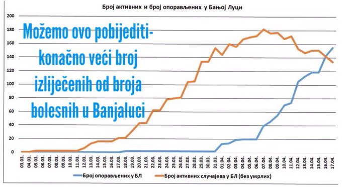 Погледај слику на Твитеру