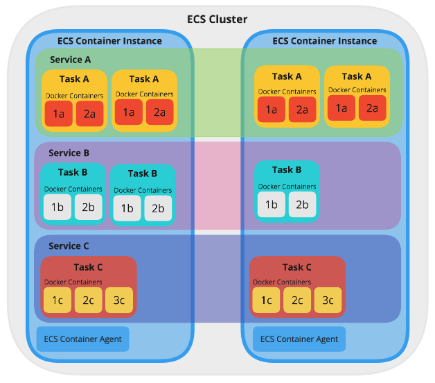 Entrada_llc's tweet image. Amazon Elastic Container Service
entradasoft.com/blogs/Amazon-E…
medium.com/@manrai.tarun/…
#ECS #AmazonECS #AmazonElasticContainerService