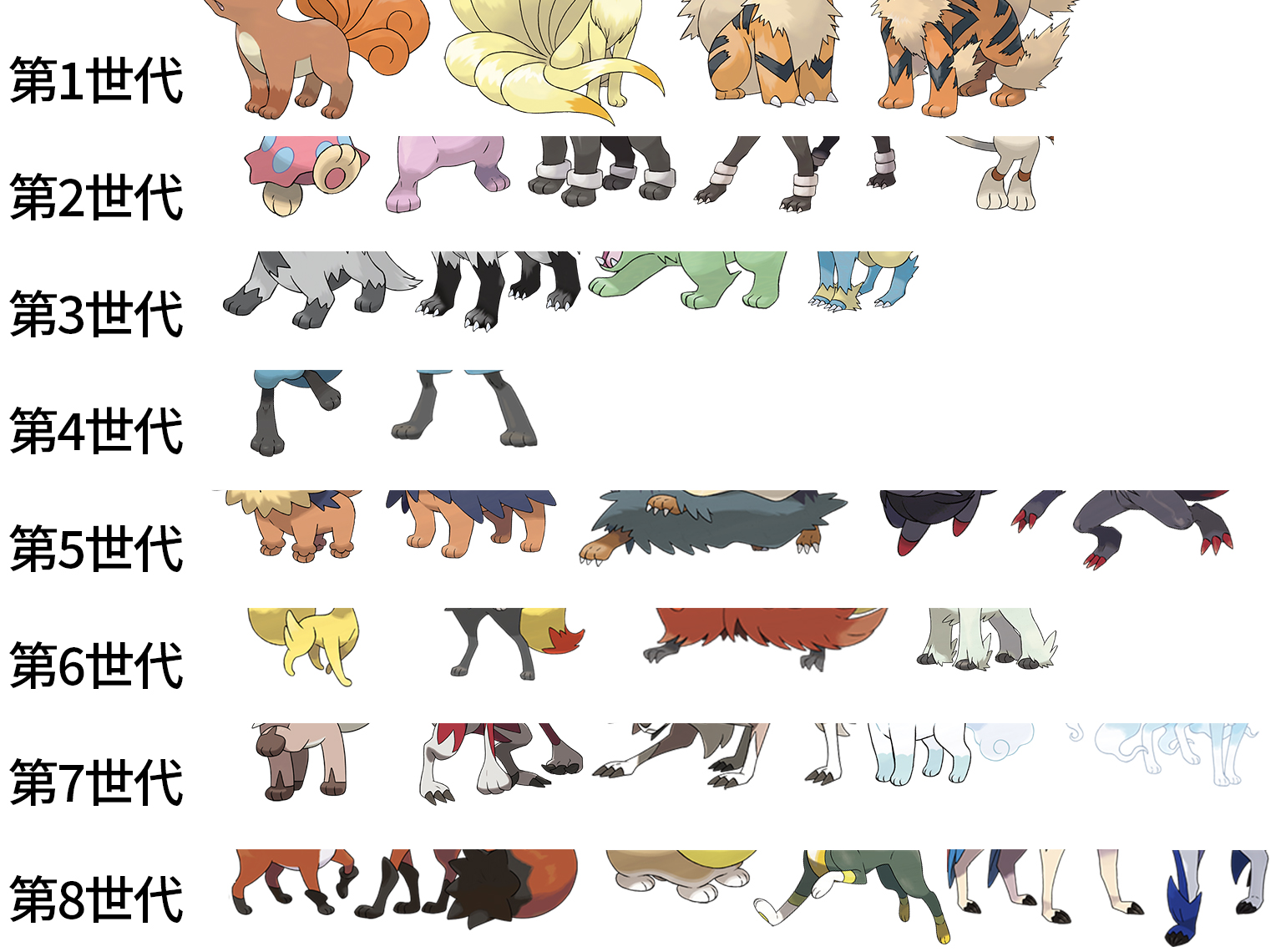 Twitter 上的 たかさおじさん 最近のポケモンがどんどん丸くなってマスコットっぽくなった というのは全部見てみたら新旧関わらず色々いるし そもそも比べるのに使った画像が当時の絵じゃなかった ってお話です インドぞうを深追いするな ポケモンらしさ 2 意見