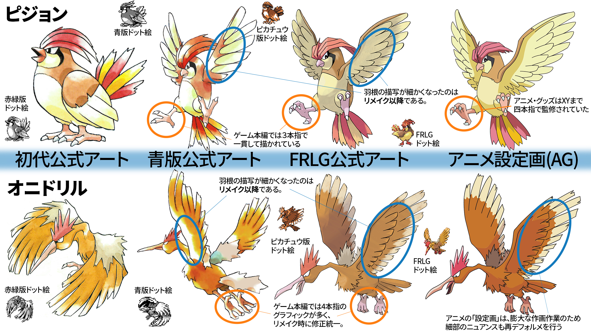 たかさおじさん 最近のポケモンがどんどん丸くなってマスコットっぽくなった というのは全部見てみたら新旧関わらず色々いるし そもそも比べるのに使った画像が当時の絵じゃなかった ってお話です インドぞうを深追いするな ポケモンらしさ 2 意見