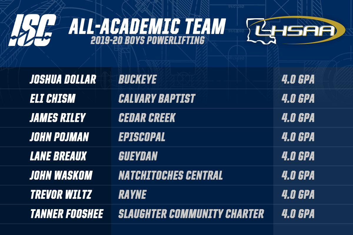 Congrats to the 2019-2020 #LHSAA Boys’ Powerlifting ISC All-Academic Team! These student-athlete’s earned an un-weighted 4.00 GPA all four years of high school! #SetTheStandard @LHSAA @TheLHSCA