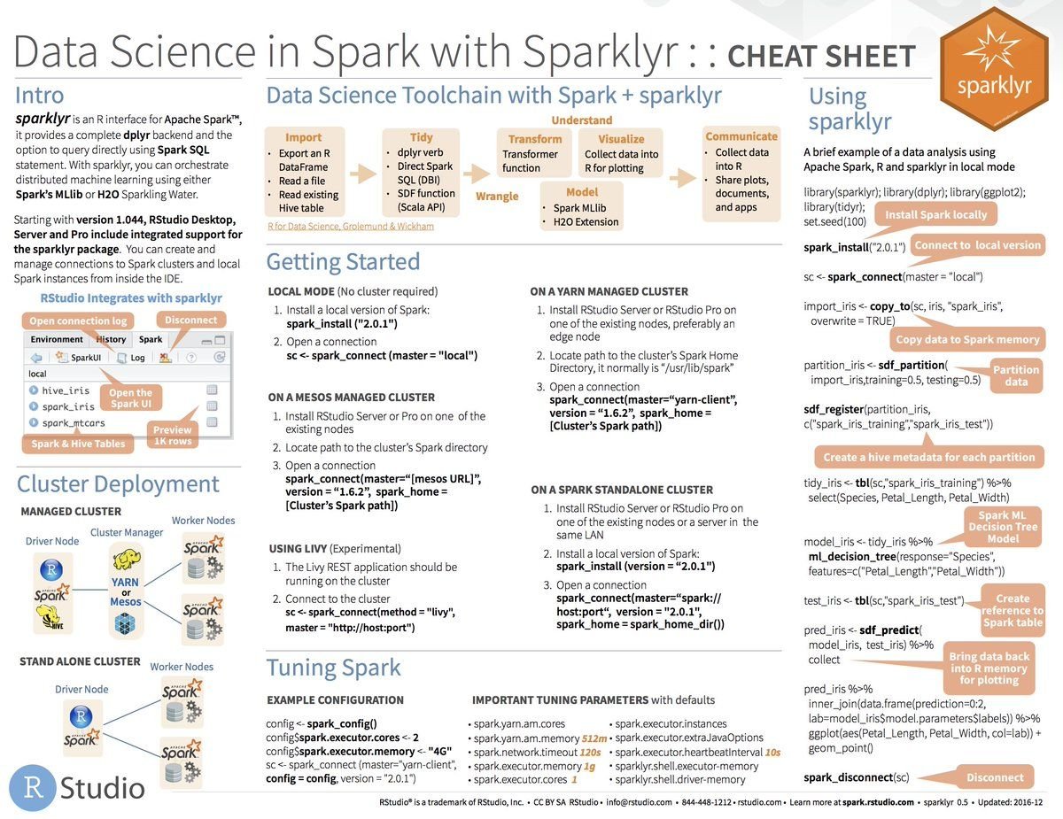 gp_pulipaka's tweet image. #DataScience in #ApacheSpark with #Sparklyr. #BigData #Analytics #AI #MachineLearning #IoT #IIoT #PyTorch #Python #RStats #Java #JavaScript #ReactJS #GoLang #CloudComputing #Serverless #DataScientist #Linux #Programming #Coding #100DaysofCode
bit.ly/2UHDNct