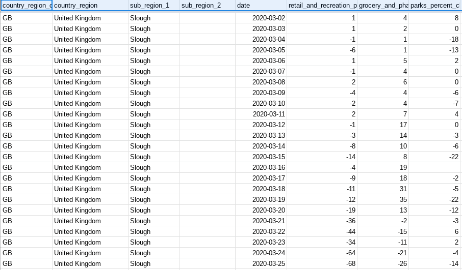 Retire your scrapers! now with the much requested csv option, some updated Community Mobility Reports 
google.com/covid19/mobili…
