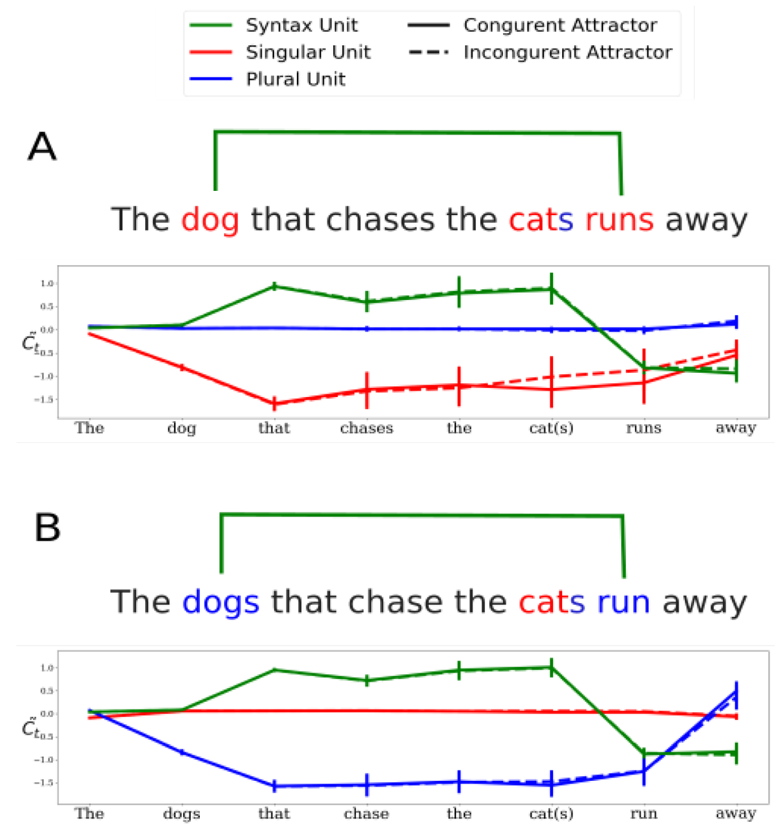 Entropy_MDPI's tweet photo. #mdpientropy "What Limits Our Capacity to Process Nested Long-Range Dependencies in Sentence Comprehension?"  by Yair Lakretz, Stanislas Dehaene and Jean-Rémi King  https://t.co/Ci5wIo7TNO

#sentenceprocessing
#long-range dependencies
#languagemodel
#artificialneuralnetworks https://t.co/WF2g1m9gfg