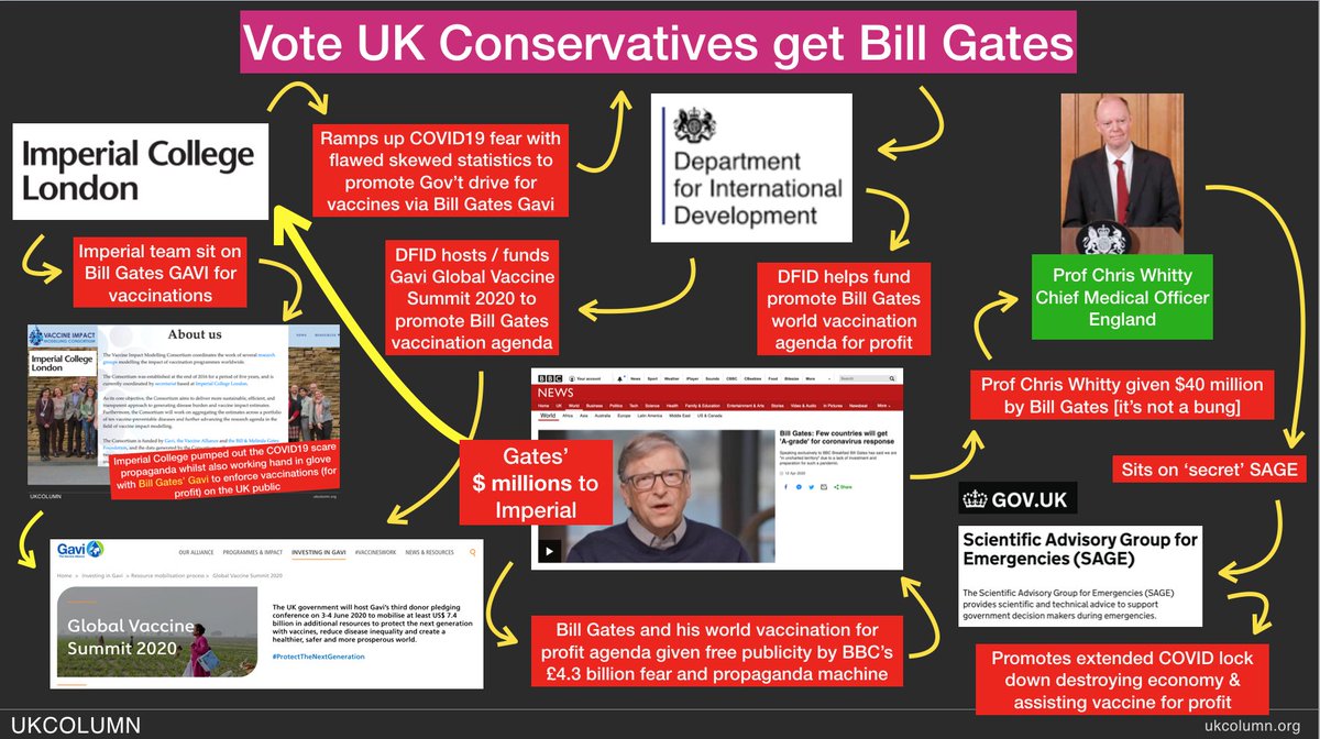 Joinukcolumn.org news today as we continue our analysis of the Covid19 scare and lockdown. More qualified people questioning UK <a href="/Conservatives/">Conservatives</a> promotion of flawed stats extended lock down as UK economy devastated &amp; poverty increases. Who is really driving the agenda?