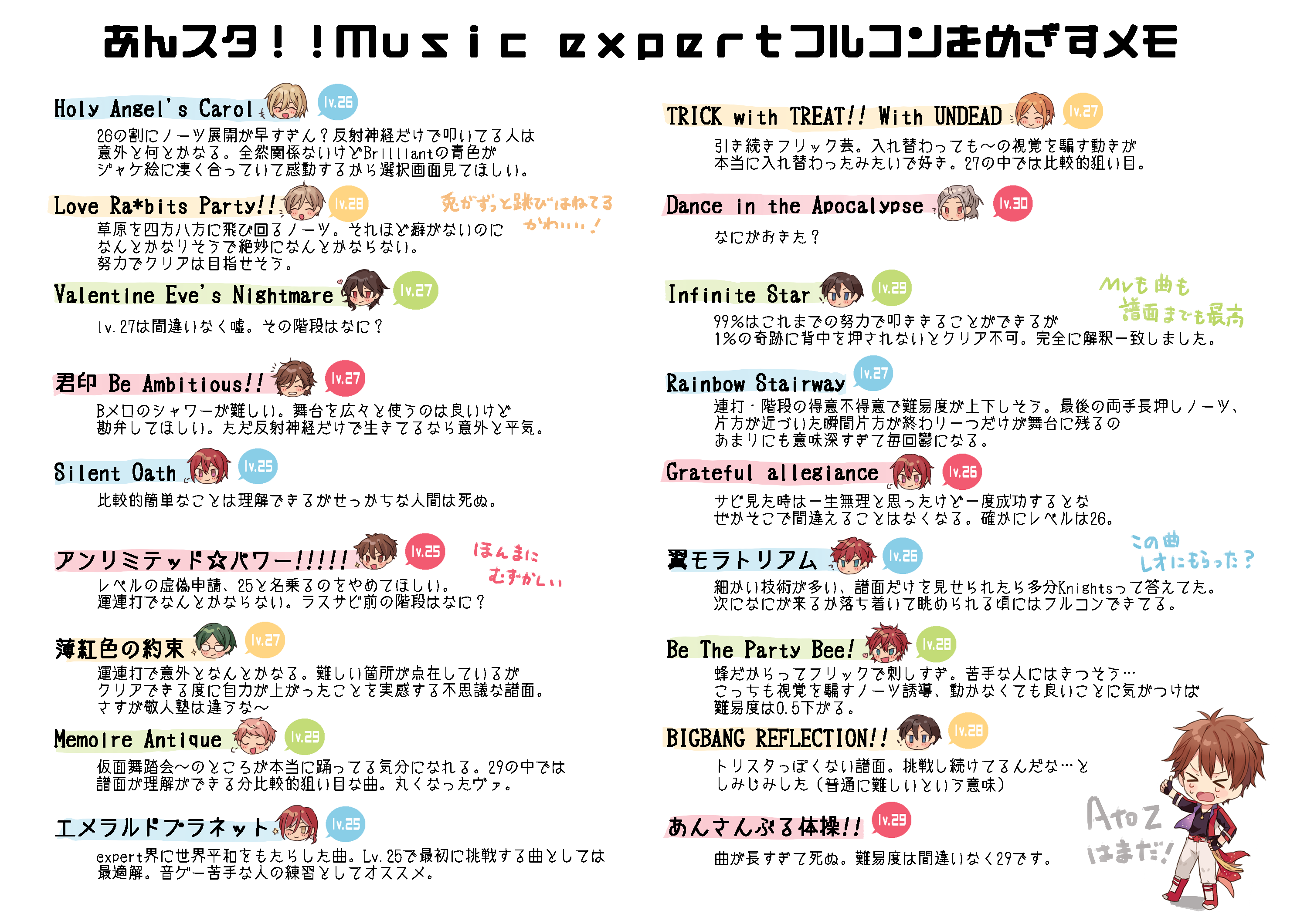 ｼｪﾘ ブリデ あ03b あんスタmusicのexpertフルコンを目指して日々足掻いたり考察していたツイートをまとめた リズムゲー初心者の所感 T Co 4vb0rza9qm Twitter