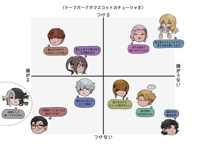 現時点でのクリプターとアルターエゴたちのイメージ...

「テーマパークでカチューシャ類を」 