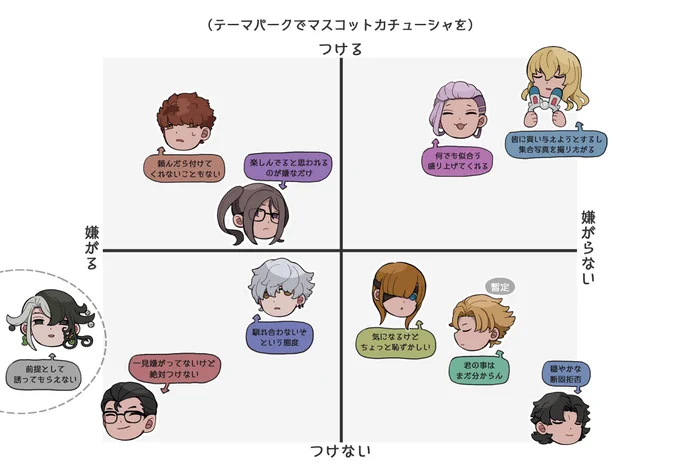 現時点でのクリプターとアルターエゴたちのイメージ...

「テーマパークでカチューシャ類を」 