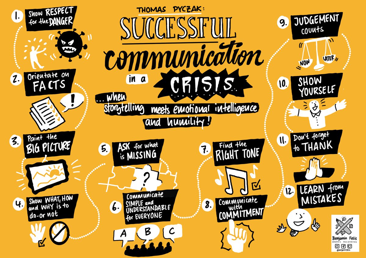 How to "successfully communicate in a #crisis"  - a visual summary of a great article by <a href="/ThomasPyczak/">Thomas Pyczak</a> !

(Unfortunately the article is only available in german - but I translated it for you in the picture! :)

strategisches-storytelling.de/erfolgreiche-k…

#crisismanagement #graphicrecording