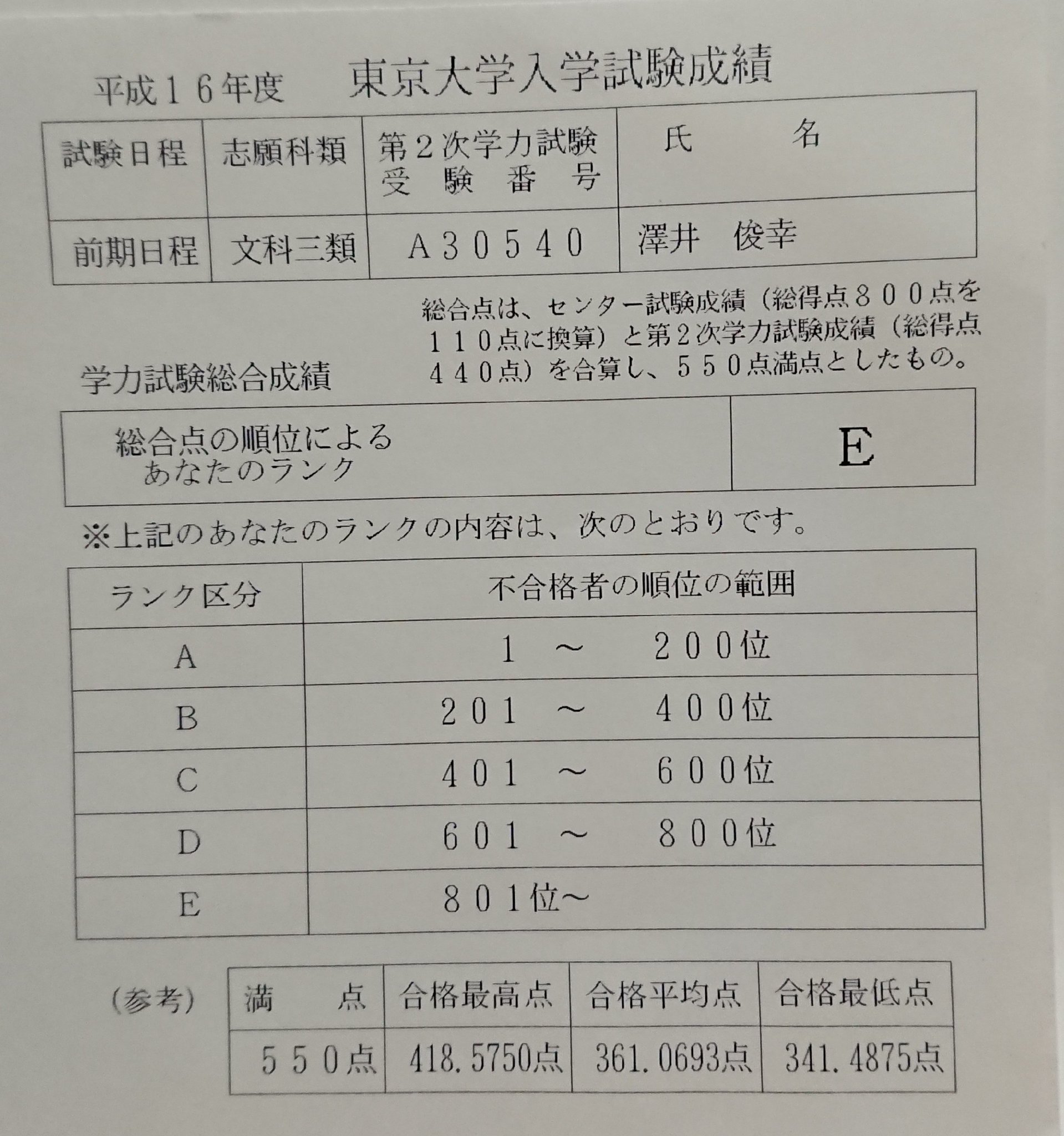 東大合格　書見台 Amazon.co.jp 売れ筋ランキング: データホルダー・書見台 の中で