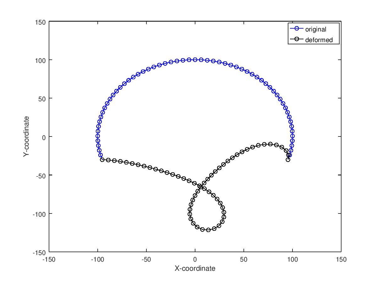 chenna1985's tweet photo. The joy of the successful implementation of the arc-length method!
Need to optimise the cutting algorithm to improve the overall efficiency.
#SimulationFriday #FEM #FEA #ArcLength #Structures #Buckling #Instability https://t.co/H0uiJpdy0d