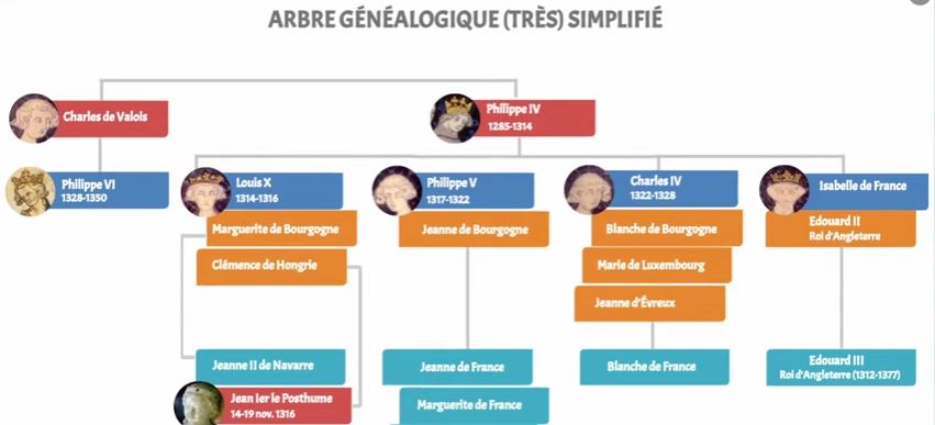 CafesHistoire's tweet photo. VIDÉO : "Les derniers capétiens - Les rois maudits"
Avec Christelle BALOUZAT-LOUBET maître de conférences en histoire médiévale à l’@Univ_Lorraine
https://t.co/Kbv3q3kPA2
#histoire #Capetiens #Rois
@BalouzatLoubet @PComposes https://t.co/qozz2ErXL8
