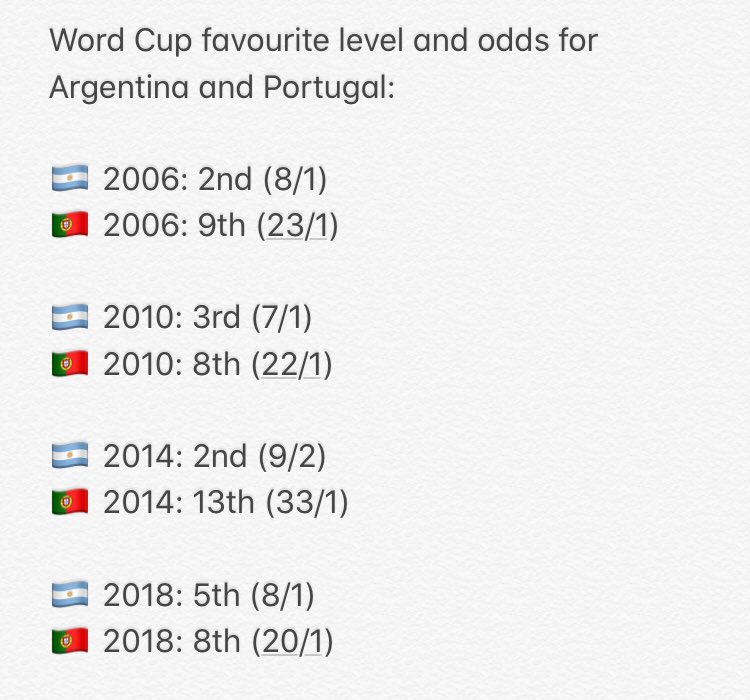 For Argentina, Romero, Demichellis, Otamendi, Zabaleta, Mascherano, Di Maria, Lavezzi, Higuian and Aguero come to mind.For Portugal, Patricio, Pepe, W. Carvalho, Moutinho and Nani come to mind.Obviously, this is completely subjective. So we can also compare by their WC odds: