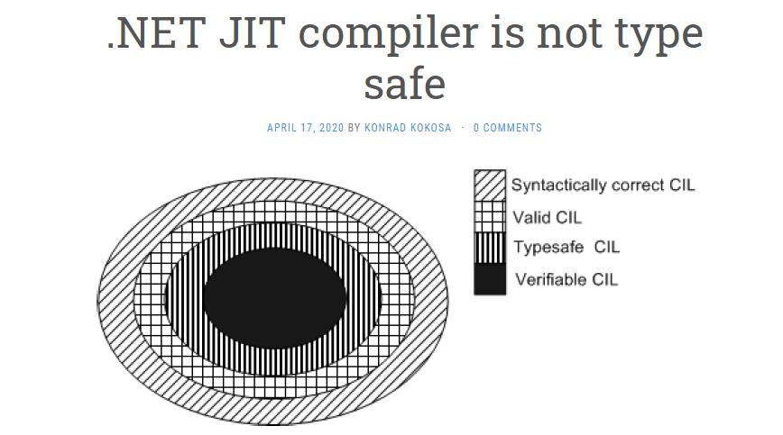 konradkokosa's tweet image. Can I pass a custom class as a string argument, from the JIT perspective? A little deep dive into CLR, JIT and type safety:
tooslowexception.com/net-jit-compil…