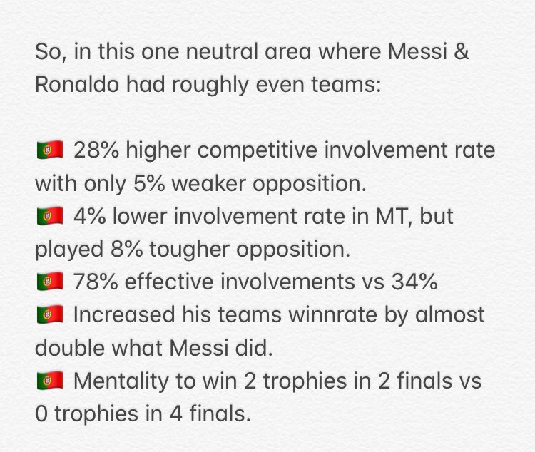 This means that when they play for their national teams you can compare them in the only more neutral environment:(I say more, because Ronaldo is still disadvantaged)Here, Messi didn’t have 7-8 all time legends playing in the same team as him giving an advantage over CR7.