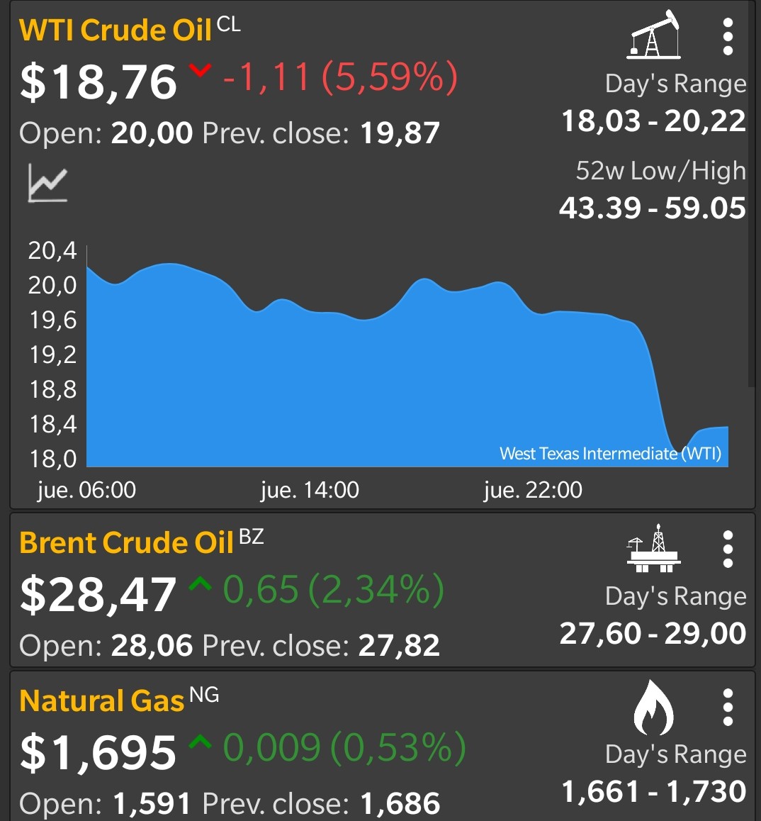 Petroenerga1's tweet photo. Muy buenos días. A continuación el precio del petróleo y gas natural a esta hora #Wti #Brent #NaturalGas #Viernes #17Abr #fridaymorning #business #COVID19 #BreakingNews https://t.co/hA9DFrb8PL https://t.co/jeYsCrFmHm