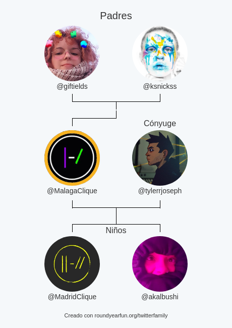 MalagaClique's tweet photo. Mi Familia de Twitter:
Padres: @giftields @ksnickss
Cónyuge: @tylerrjoseph
Niños: @MadridClique @akalbushi

via https://t.co/vTWVI4aBq4

⠀ https://t.co/gxjNBR5PbL