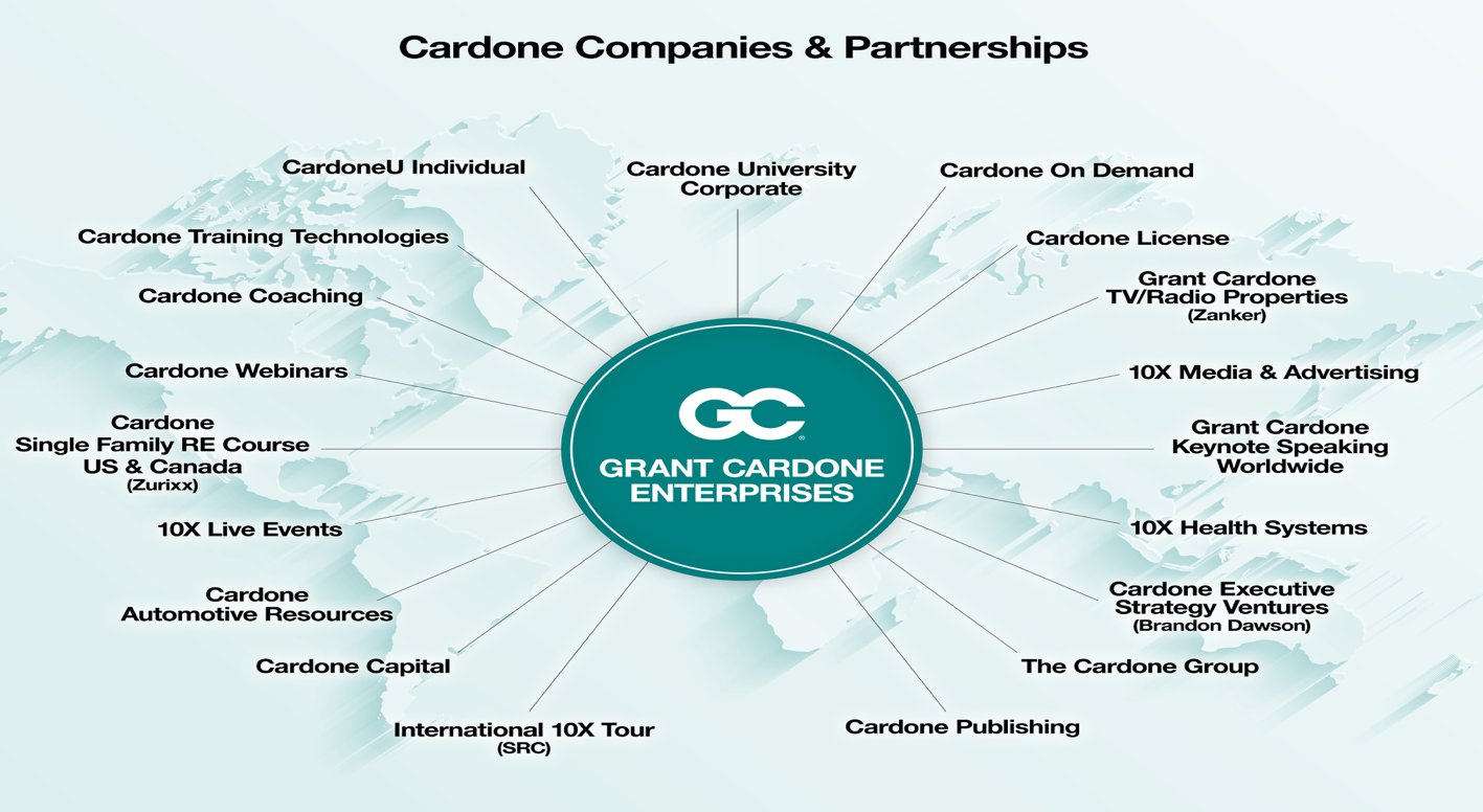 Grant Cardone on X: &ldquo;Cardone Enterprises prepares for massive 