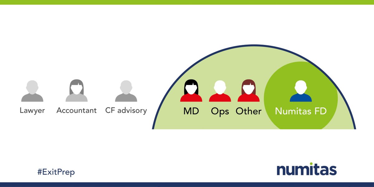 NumitasCFOclub's tweet image. When we help our clients optimise and prepare the business for sale, we are engaged on a part time flexible basis as an embedded part of their management team. #ExitPrep bit.ly/2NuQyH0 (…Trevor)