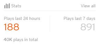 LematicMusic's tweet photo. Just hit 40k plays! Thank you to everyone who has been listening! More music is coming soon. Have a great weekend! 😄

#weekend #weekendvibes #music #SoundCloud https://t.co/srx7GW7bya