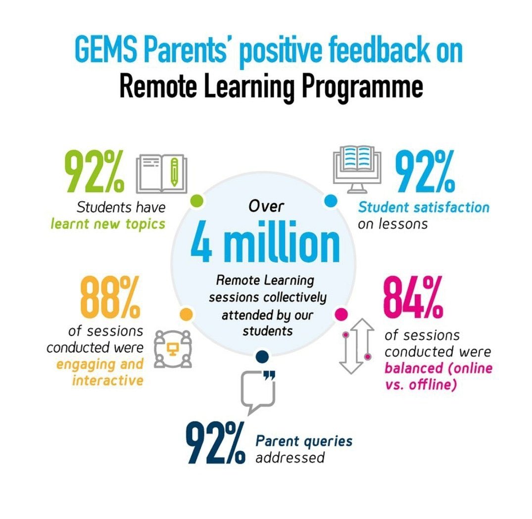 GEMS Wellington Academy, Al Khail tweet media