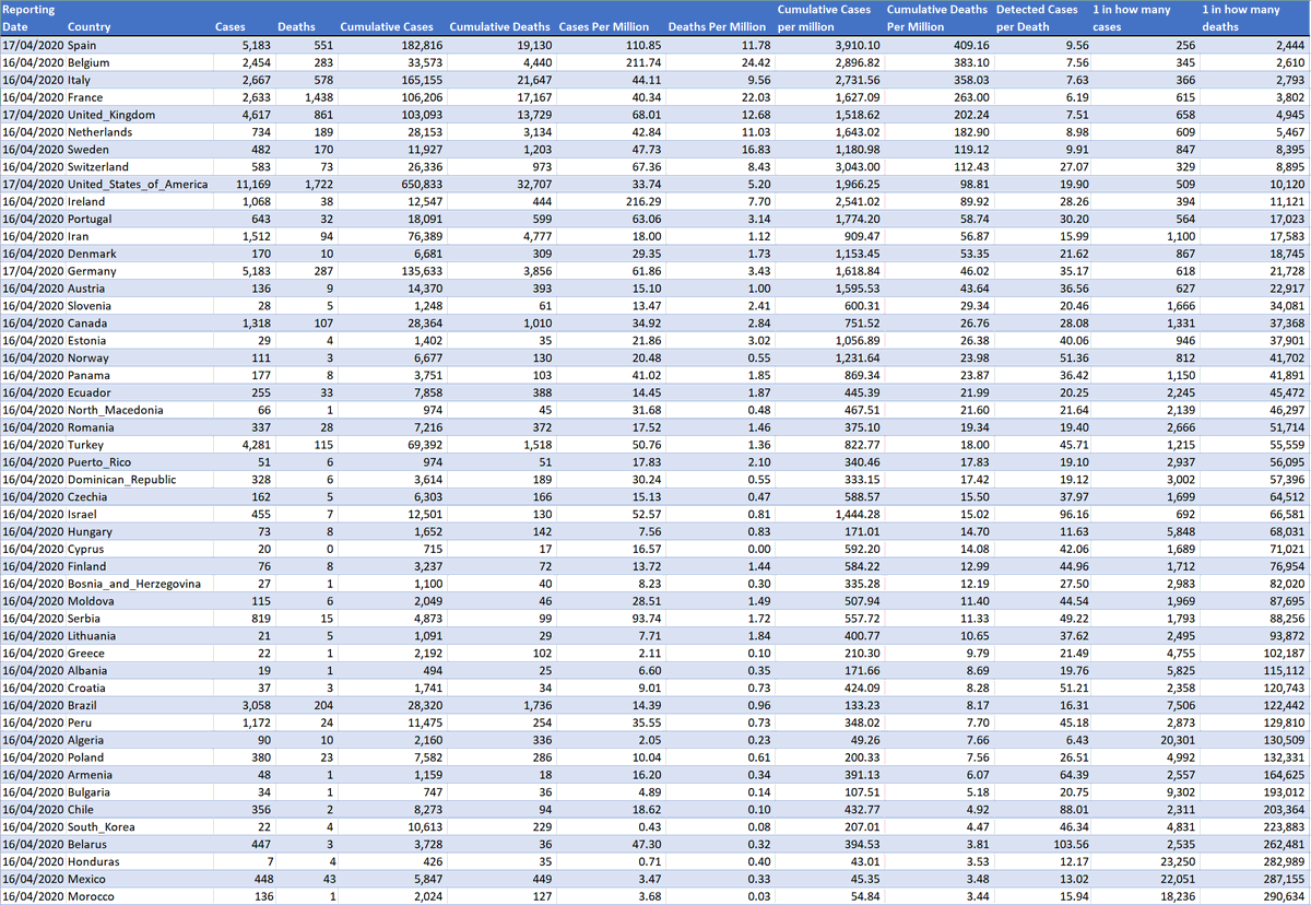 Latest numbers...