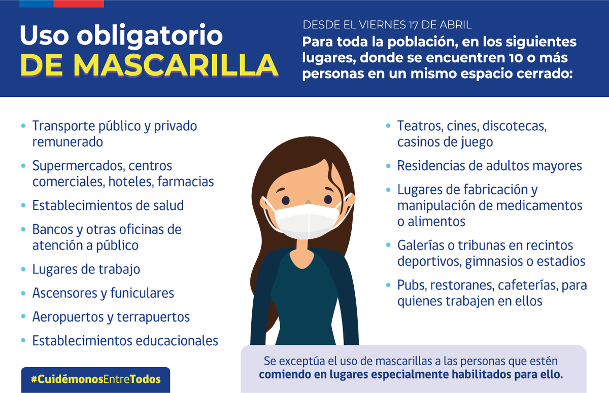 Ministerio de Salud on Twitter: "Inicio de uso obligatorio de ...