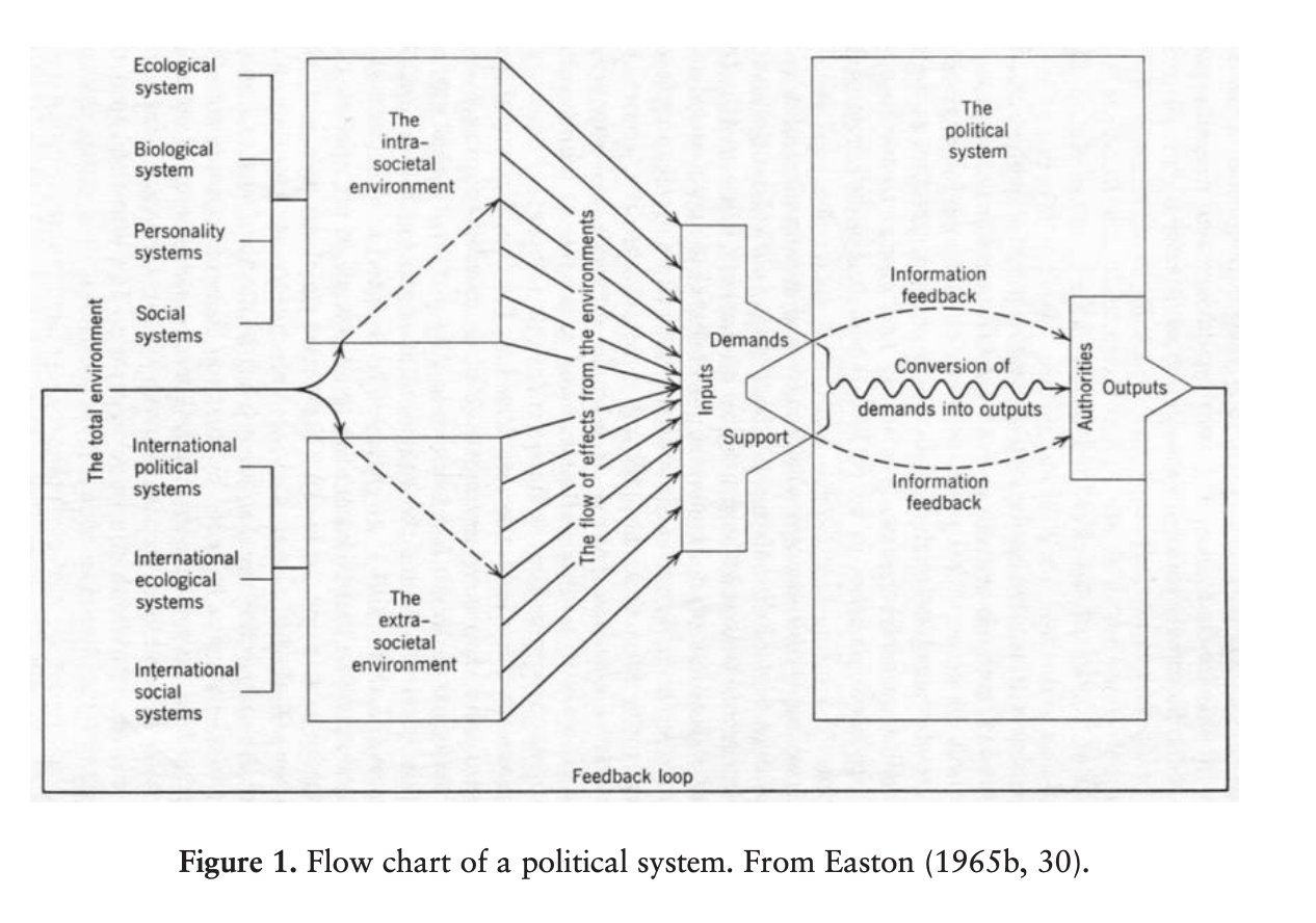 political system model