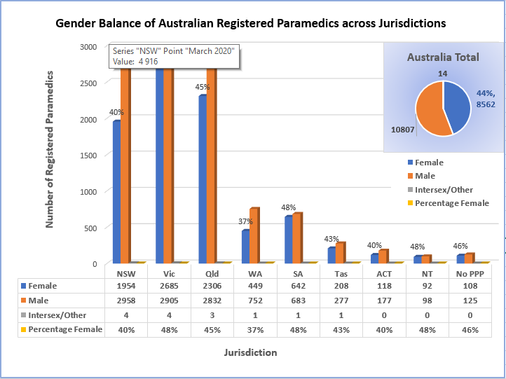 ParamedProf is at paramedprof.bsky.social tweet media