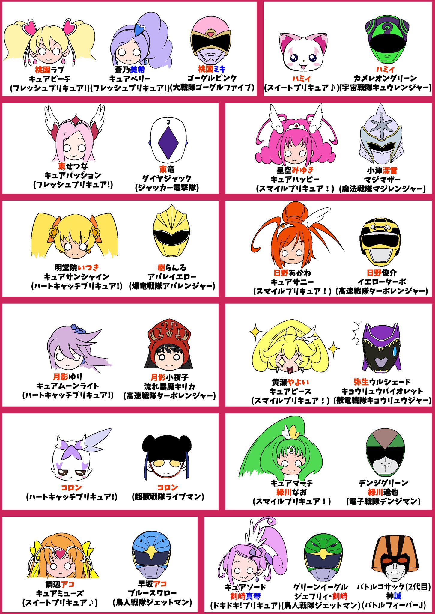 Rezamaulana98 Tirofinire Ahahaha I Love How Yayoi Kise Is All Starry Eyes While Yayoi Ulshade Is Having The Sweat Drop Twitter