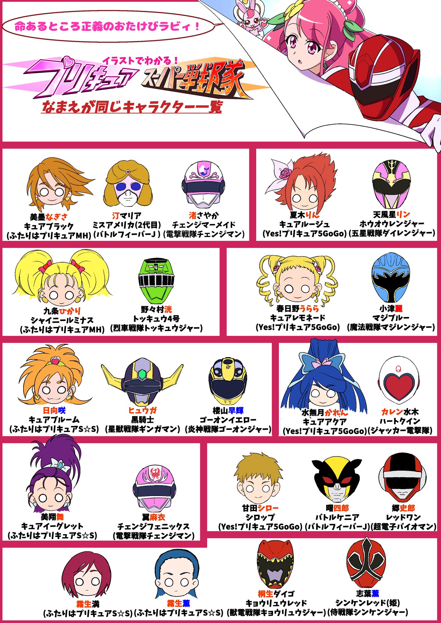 セロリー 歴代プリキュアとスーパー戦隊で同じ名前や苗字をもつメインキャラクター99人をまとめてみました あなたの推しメンはいるかな T Co Kfxsynkwig Twitter