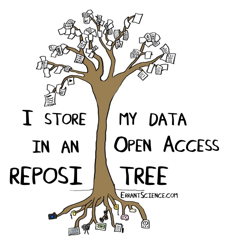 A tree with various pieces of documention in the branches and the text Repositree