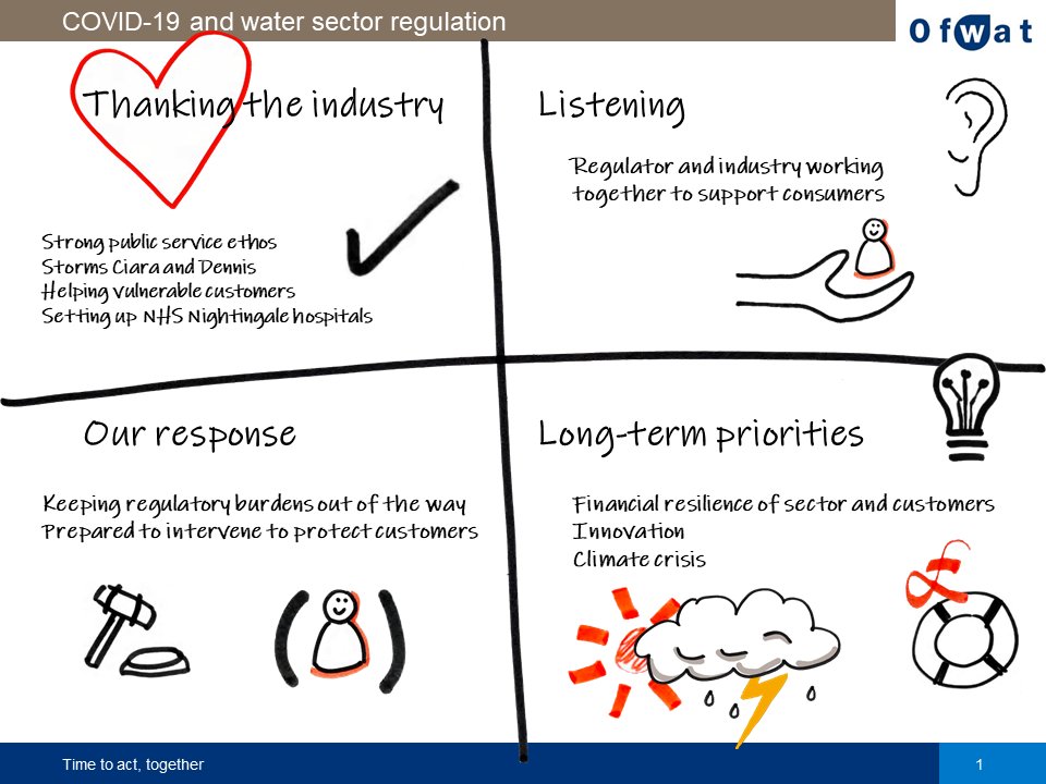 Thank you to everyone who tuned in to today’s #AskMeAnything webinar with @UtilityWeek @ofgem. This was my slide covering key points during my opening statement. Thanks also to those who submitted questions and I hope you enjoyed the session