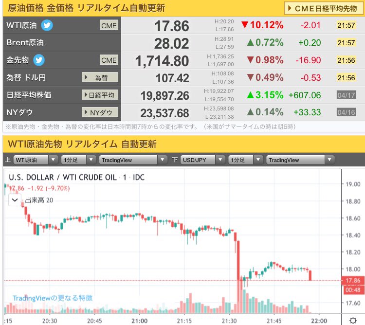 原油 etf ロール オーバー