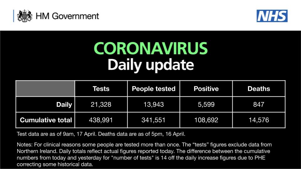 Department of Health and Social Care tweet media