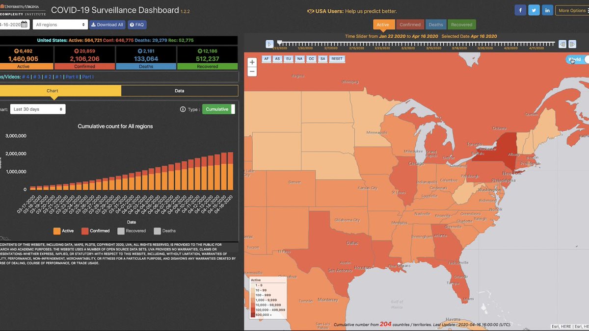 UVA_BI's tweet photo. Our dashboard now features a U.S. county level map. Click on a state, then click on “County Details.” Latest version allows you to toggle between world and county maps, and choose a date range for the chart. https://t.co/mjiPhtvL50 #tipoftheday #dashboardpro @dx_uva @uvavpr @UVA https://t.co/nCgEb6Un5A