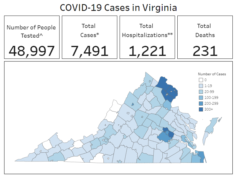 ssurovell's tweet photo. +602 VA cases today - biggest one day jump in Virginia so far. Back to nearly 10% (8.7%) increase. This is a 66% overall increase in confirmed infections in the last week. This late April peak prediction from January is starting to look accurate. https://t.co/OWS6xvDeCQ