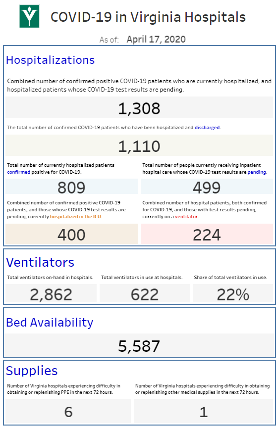 ssurovell's tweet photo. +602 VA cases today - biggest one day jump in Virginia so far. Back to nearly 10% (8.7%) increase. This is a 66% overall increase in confirmed infections in the last week. This late April peak prediction from January is starting to look accurate. https://t.co/OWS6xvDeCQ