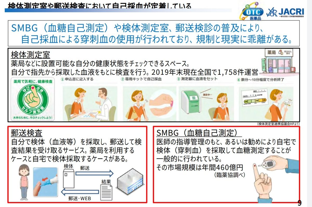 十字 製薬 青 『PCR PASS』株式会社青十字製薬と株式会社Xyon業務提携｜株式会社Xyonのプレスリリース