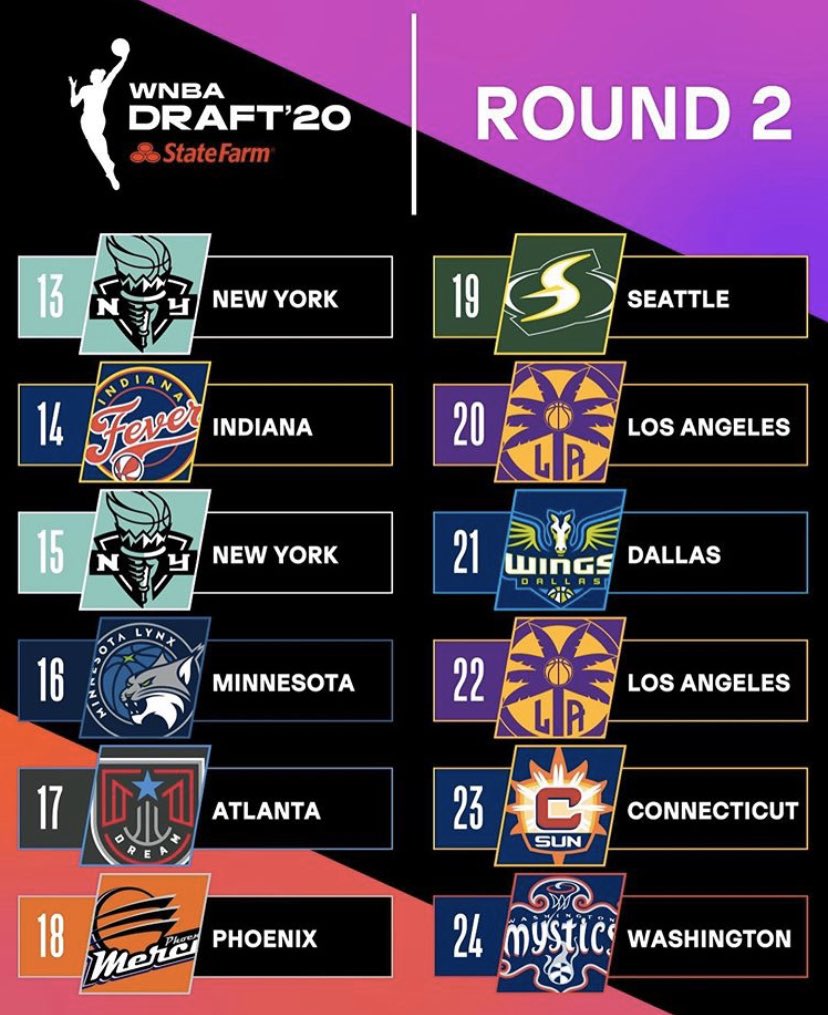 Toledo_Threat's tweet photo. TODAY IS THE DAY!!!

WNBA DRAFT 2020 is TONIGHT at 7pm ET on ESPN!!!

Tune in to see the next rising stars in Women’s Basketball! 

*Repost from the WNBA* @BCSNsports https://t.co/HfzMcVZ2gR