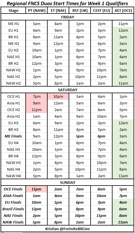 FortniteBRLive's tweet photo. SCHEDULE: When do the FNCS Duo Heats and Finals start?

Here's a guide with global time zones to help wherever you are and whatever region you want to watch!

#FortniteChampionSeries
#Fortnite #esports https://t.co/YA9VsClphQ