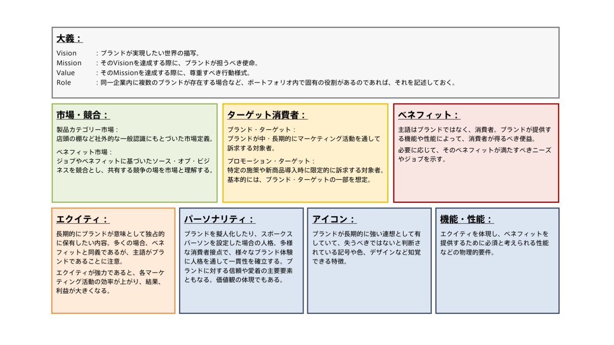 anatomyofcr's tweet photo. https://t.co/s4kqxmbyau
逆境 のいまこそ見直したい、ブランドの「設計図」とは？： ブランドホロタイプ・モデル の基本

D2Cブランドを運営されている方には非常に参考になると思います。 https://t.co/23nsCdFTZT
