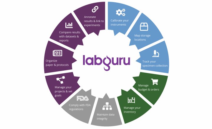 rpdmicrobiology's tweet photo. Get FREE access to #Labguru electronic lab notebook (ELN) from @biodata with their pro-bono programme for academic labs, non-profits and small start-ups working on #COVID-19 treatment or vaccine #SARS-CoV-2 #compliance with FDA 21 CFR Part 11 regulations. https://t.co/MWMerYCaUp https://t.co/cuQ2YzQuAR