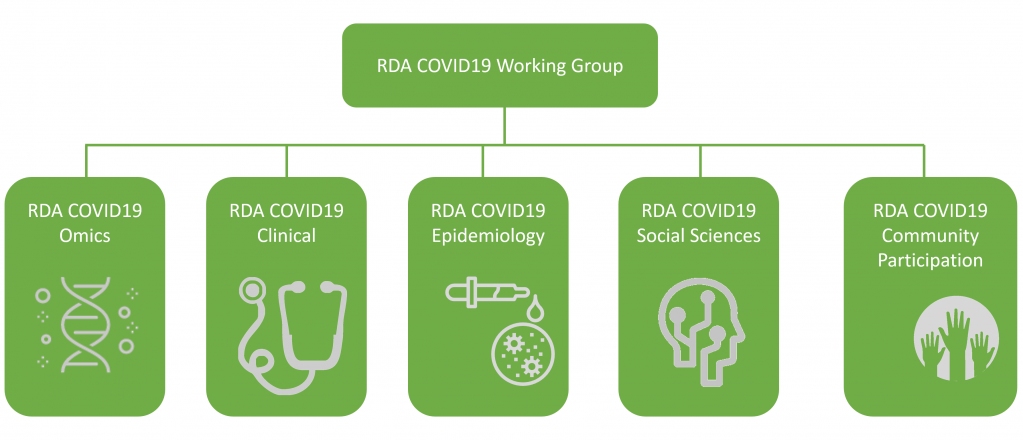 resdatall's tweet image. One week to go before the #RDA #COVID19 WG releases its first guidelines. Brainstorming a lot, and learning a lot, for instance about the Virus Outbreak Data Network #VODAN Webinar series hosted by the Go #FAIR office of @SDSC_UCSD in the US 🗽

 sdsc.edu/services/data_…