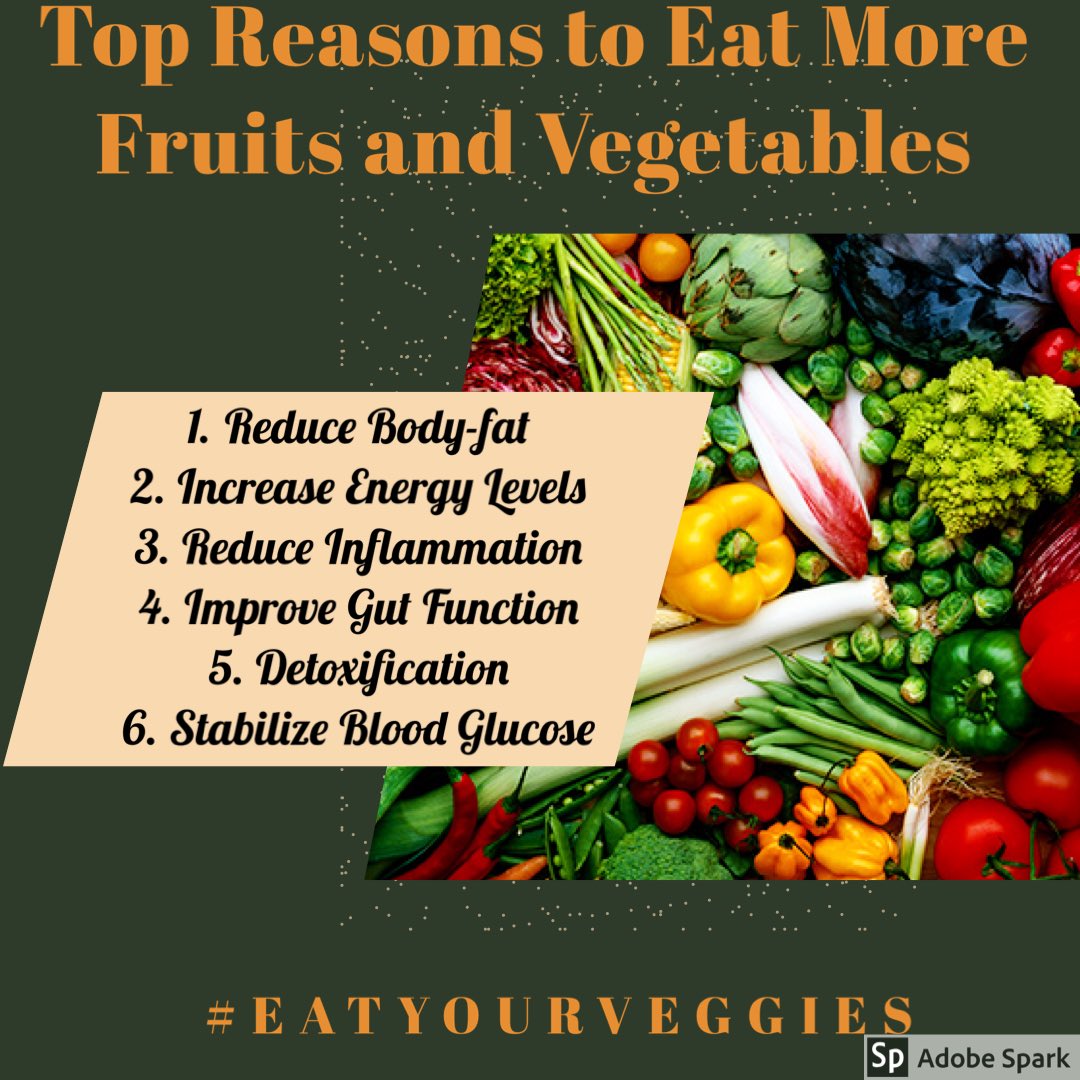 FordhamStrong's tweet image. Let’s talk about 🥬🥦🥕🍓🍎🥝! Vegetable and fruit consumption is critical for our bodies to function at the highest level (particularly under times of stress). Here are 6 excellent reasons you should be including vegetables or fruits at every meal!