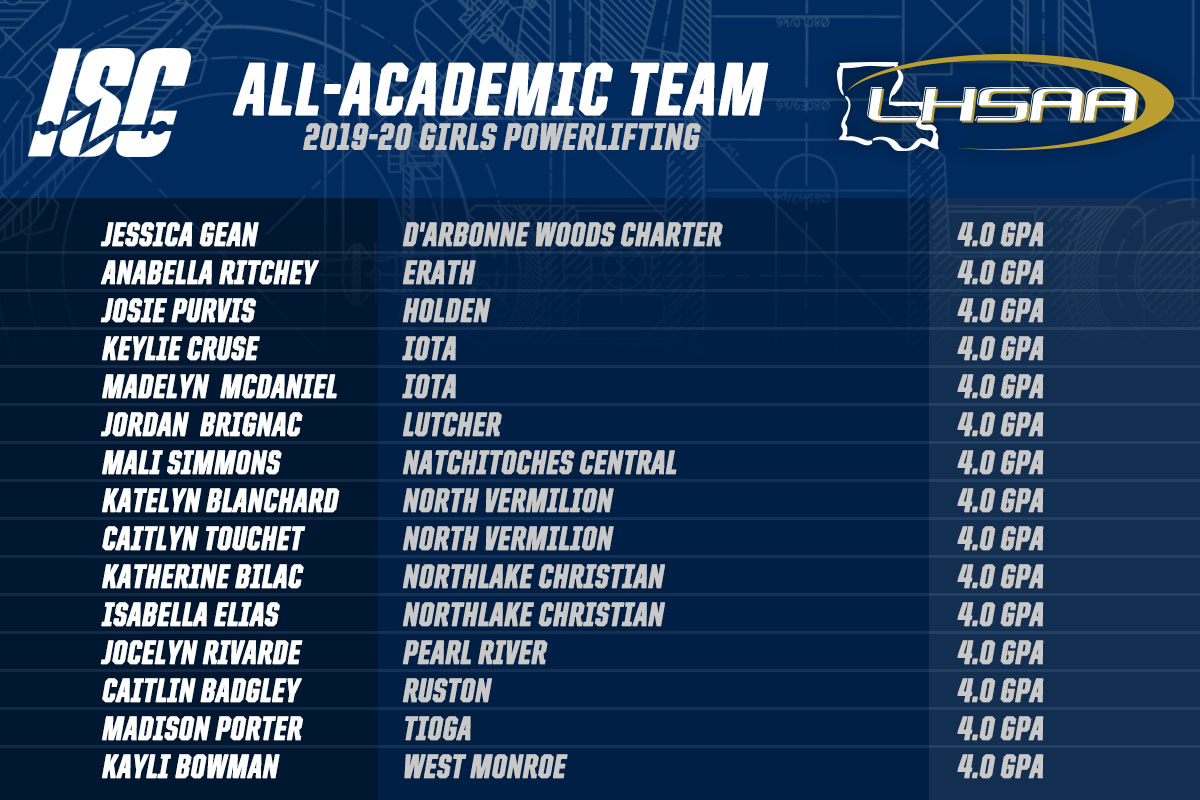 LHSAA (@lhsaa) on Twitter photo Congrats to the 2019-2020 #LHSAA Girls' Powerlifting ISC All-Academic Team! These student-athlete’s earned an un-weighted 4.00 GPA all four years of high school! #SetTheStandard 
<a href="/LHSAA/">LHSAA</a> <a href="/TheLHSCA/">LHSCA</a> Congrats to the 2019-2020 #LHSAA Girls' Powerlifting ISC All-Academic Team! These student-athlete’s earned an un-weighted 4.00 GPA all four years of high school! #SetTheStandard 
<a href="/LHSAA/">LHSAA</a> <a href="/TheLHSCA/">LHSCA</a>