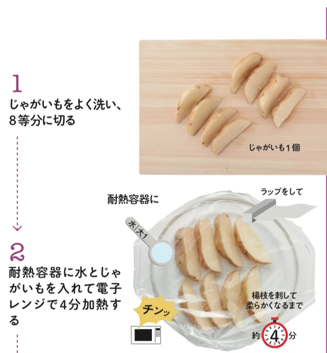 揚げ物が苦手な人でも大丈夫！焼いて作れるフライドポテトのレシピ！