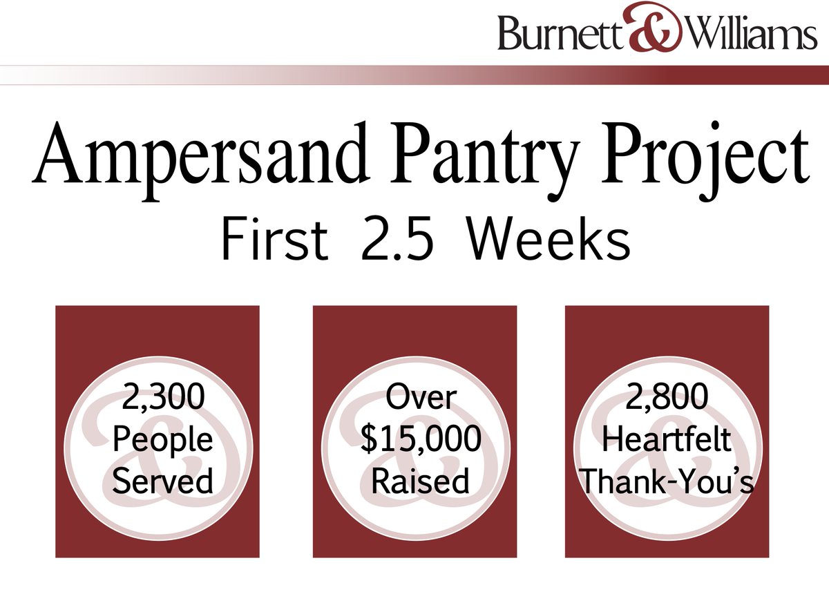BurnettWilliams's tweet image. In the first 2 and a half weeks, the Ampersand Pantry Project’s lunch program has served 2,300 lunches and raised over $12,000 in support. Big thanks to EVERYONE who has pitched in to make this happen. Spread the word! Let’s keep it rolling!!
#AmpersandPantry #PantryProject